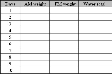 Water Chart To Lose Weight