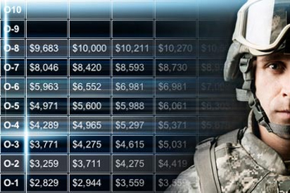 Full Time Air National Guard Pay Chart