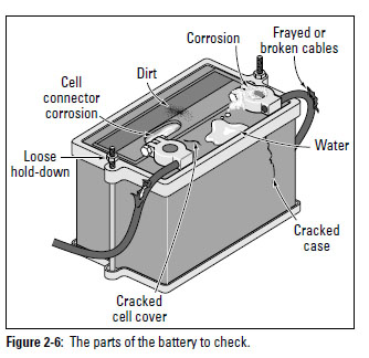 car battery parts